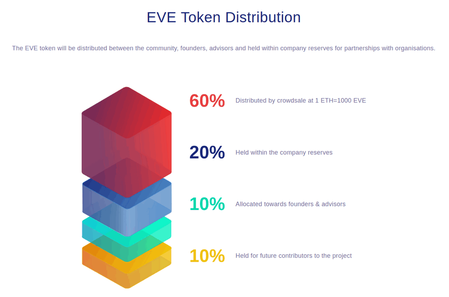 ICO DEVERY TOKEN