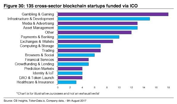 icos par secteur d activites