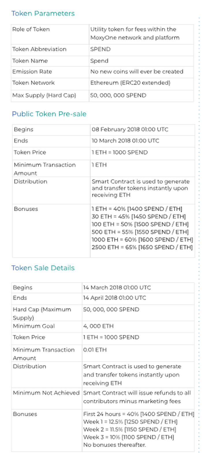 moxyONE ICO